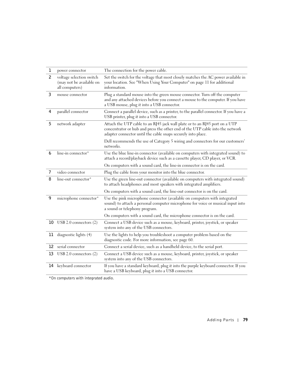 Dell Dimension 4550 User Manual | Page 79 / 152