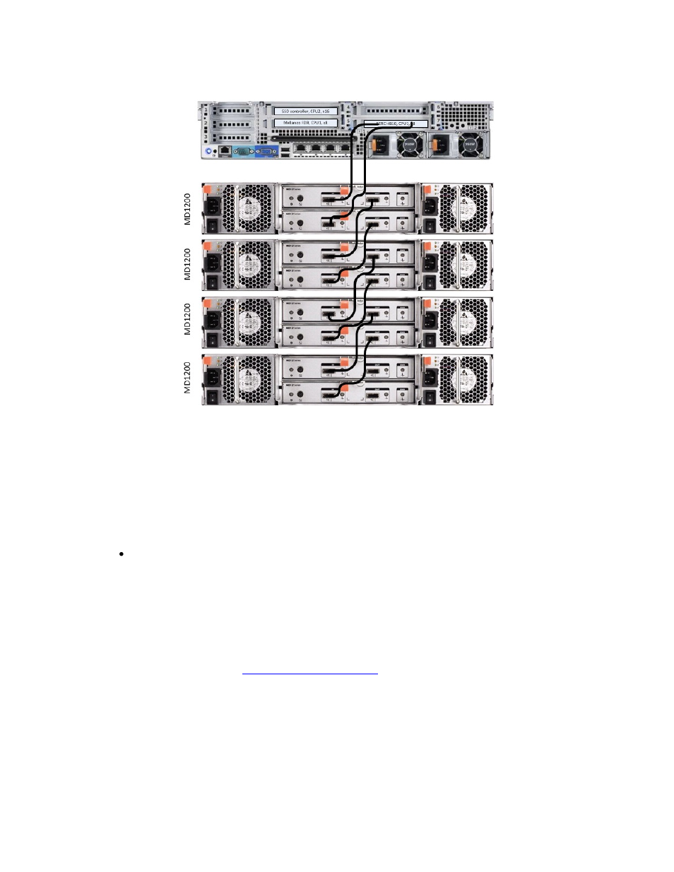 A.2. nfs server set up, Nfs server set up, Figure 15 | Solution cabling | Dell PowerVault MD1200 User Manual | Page 28 / 38