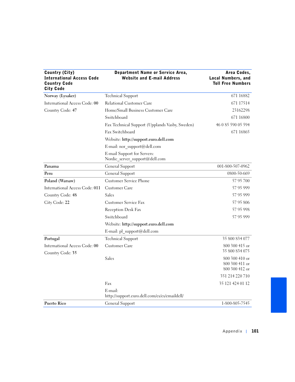 Dell Dimension 2100 User Manual | Page 101 / 138
