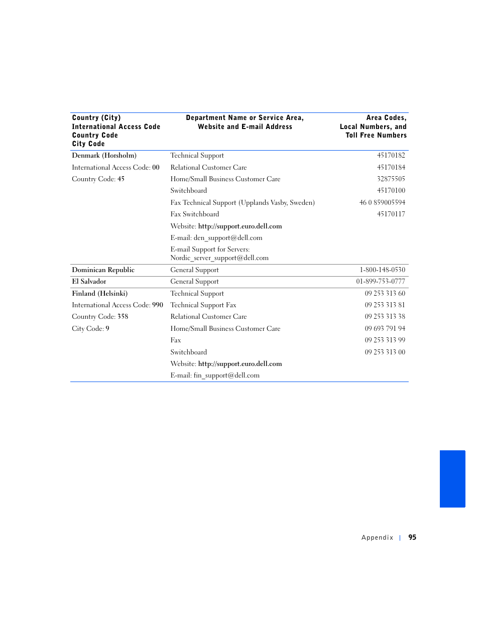 Dell Dimension 2100 User Manual | Page 95 / 138