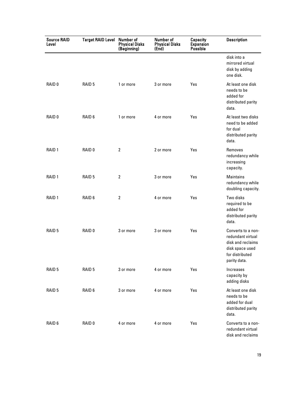 Dell PowerEdge RAID Controller H710 User Manual | Page 19 / 87