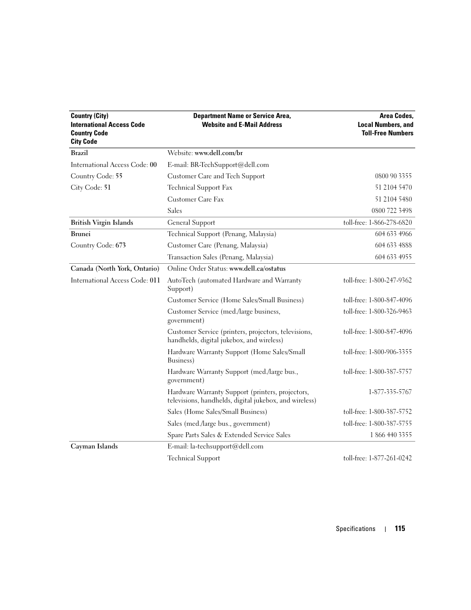 Dell XPS 210 User Manual | Page 115 / 136