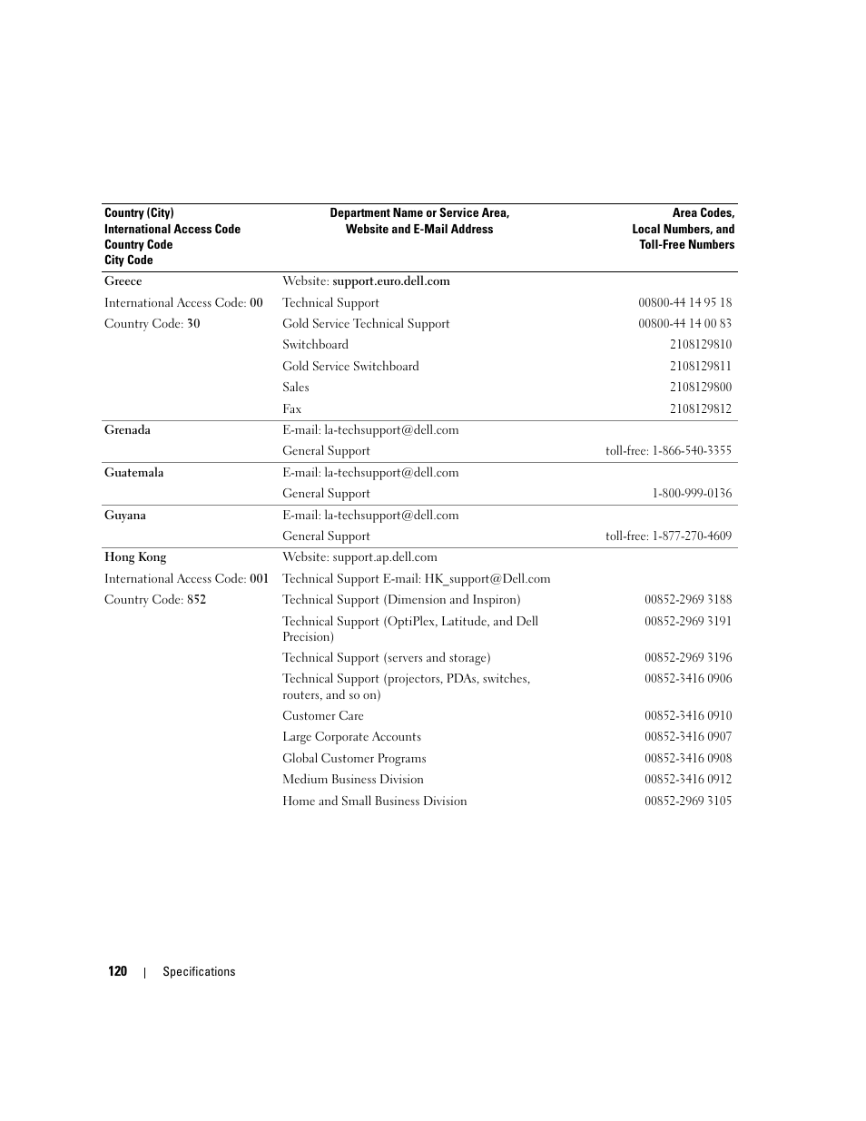 Dell XPS 210 User Manual | Page 120 / 136