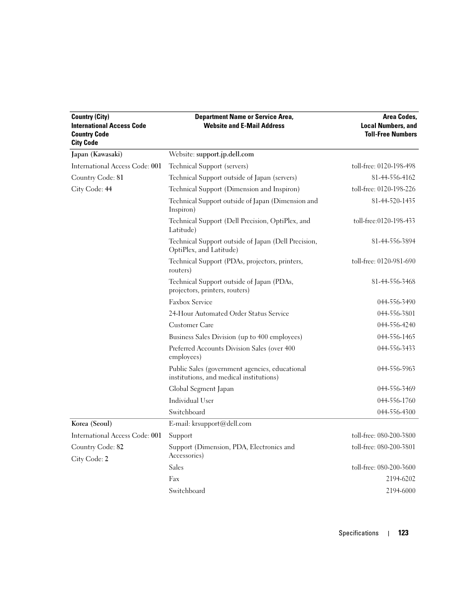 Dell XPS 210 User Manual | Page 123 / 136