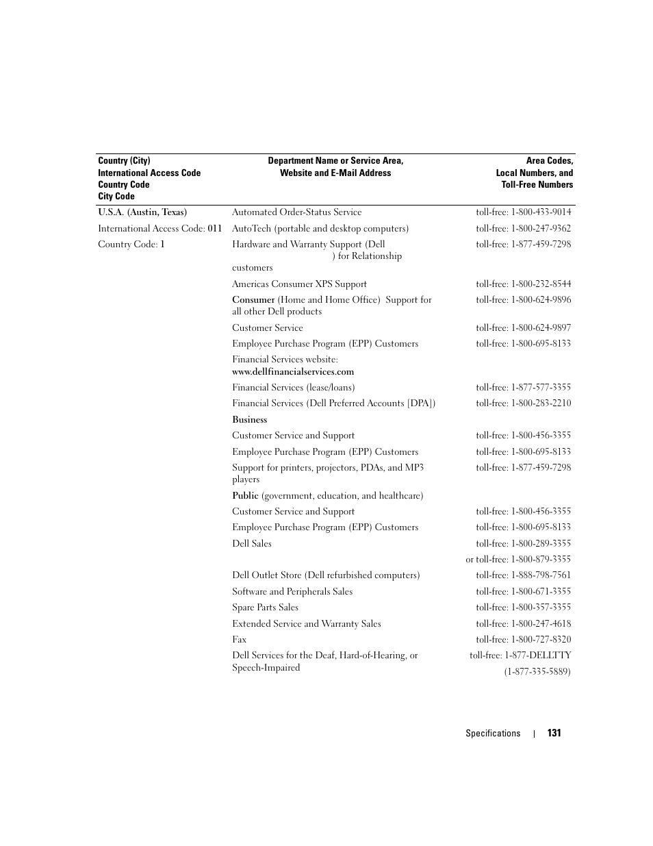 Dell XPS 210 User Manual | Page 131 / 136