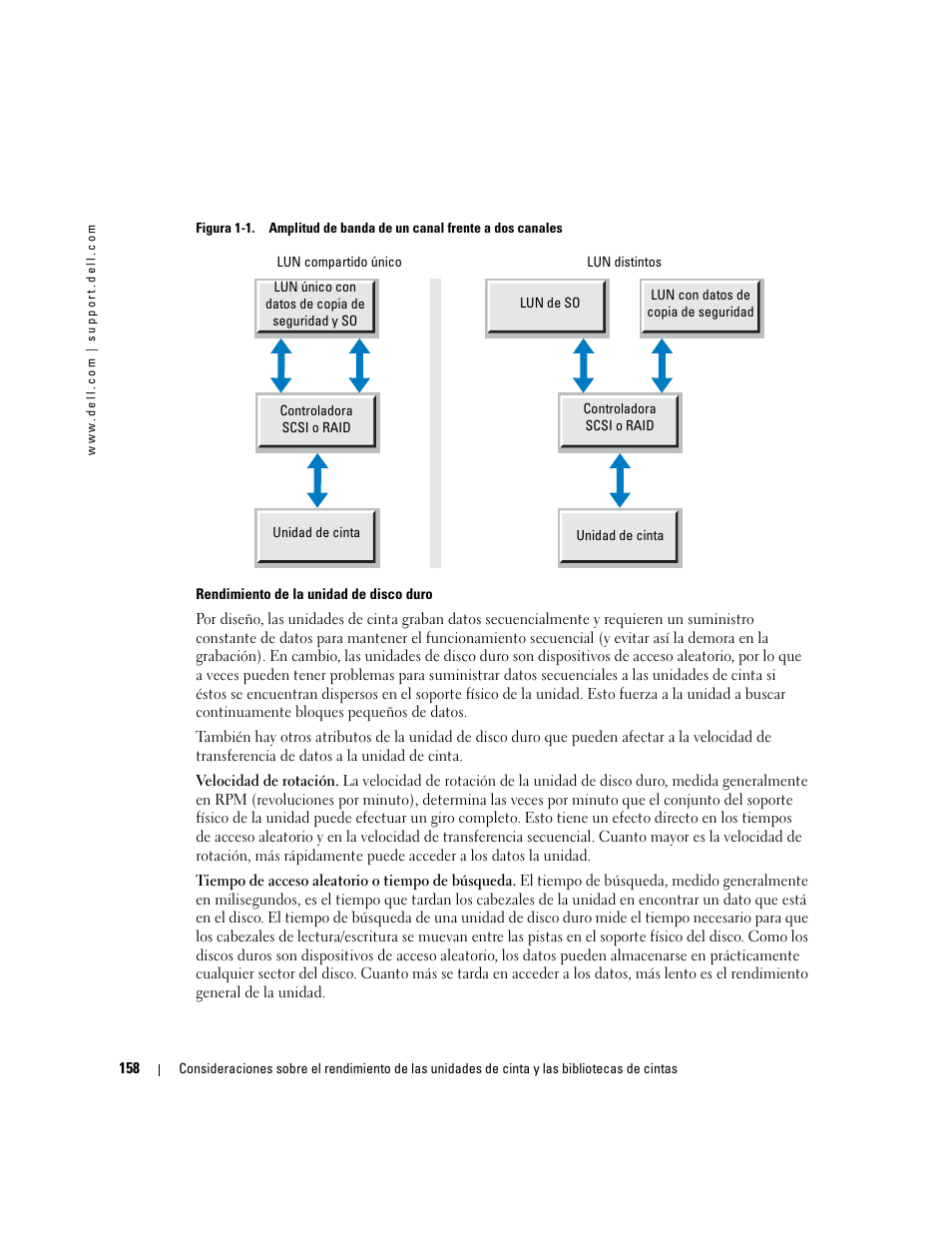 Dell PowerVault 110T LTO3 User Manual | Page 158 / 176