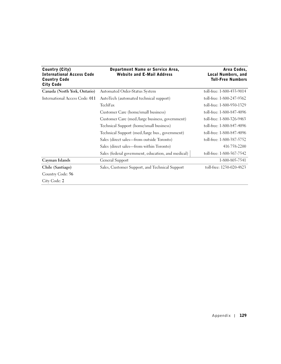 Dell Inspiron 1100 User Manual | Page 129 / 164