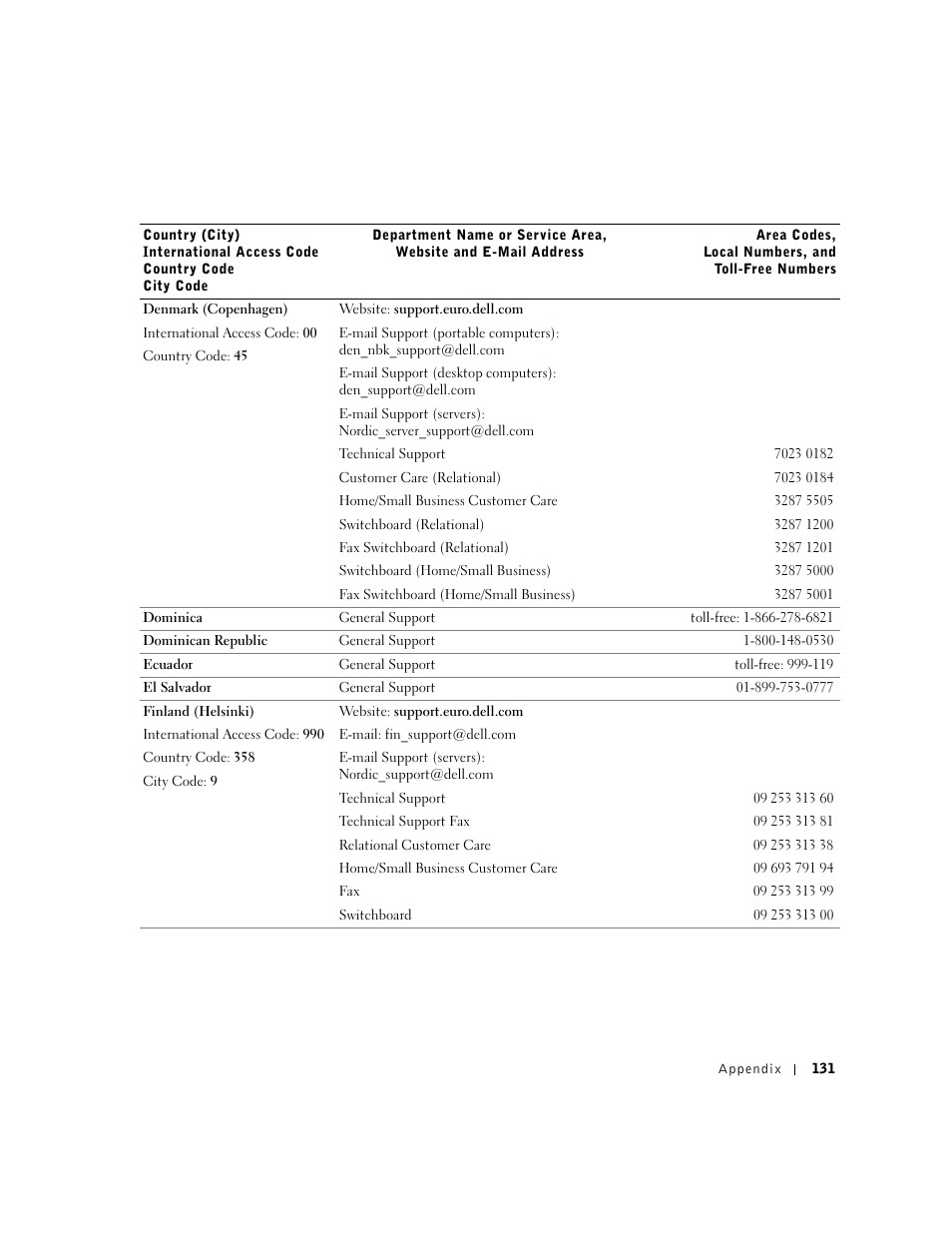 Dell Inspiron 1100 User Manual | Page 131 / 164