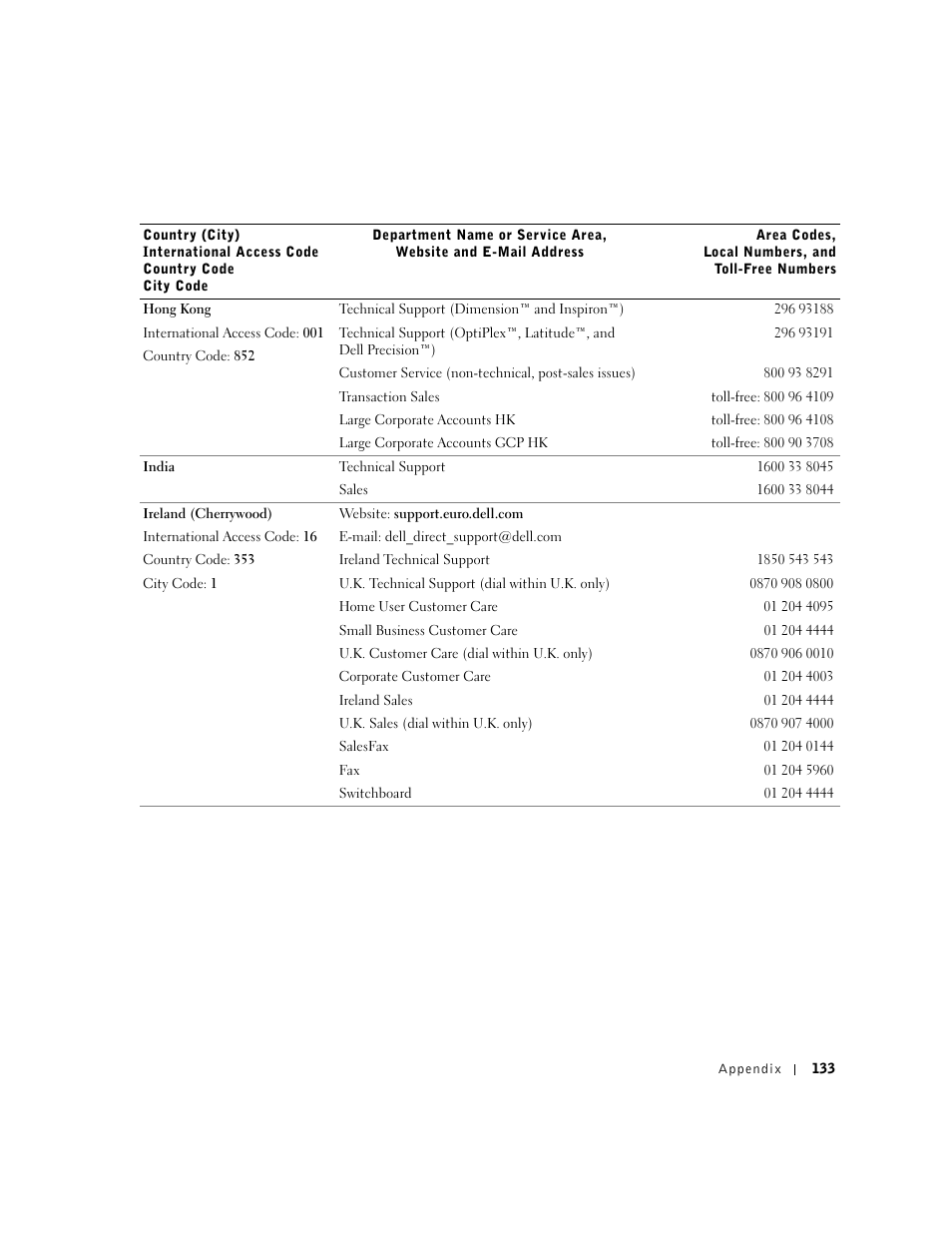 Dell Inspiron 1100 User Manual | Page 133 / 164