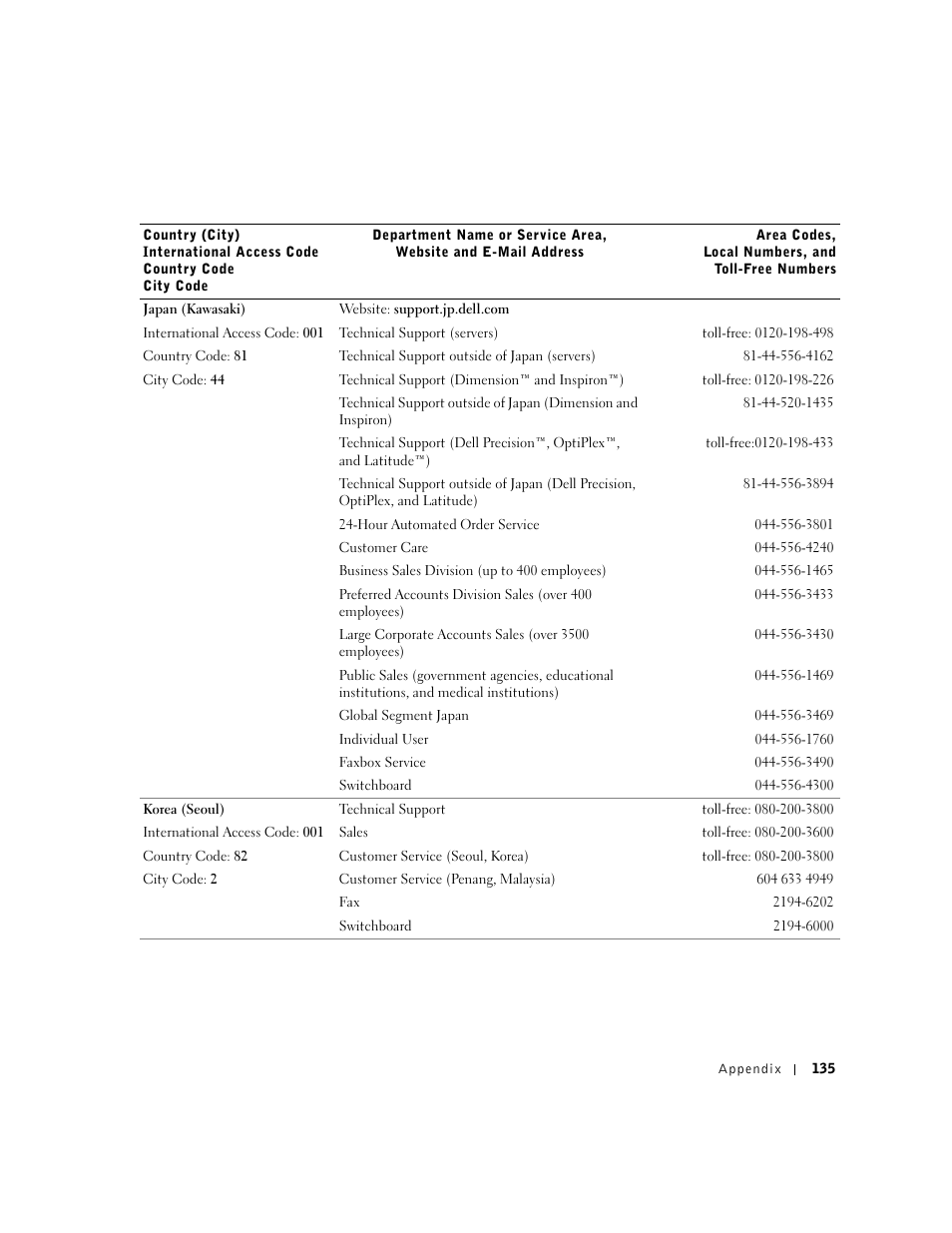 Dell Inspiron 1100 User Manual | Page 135 / 164