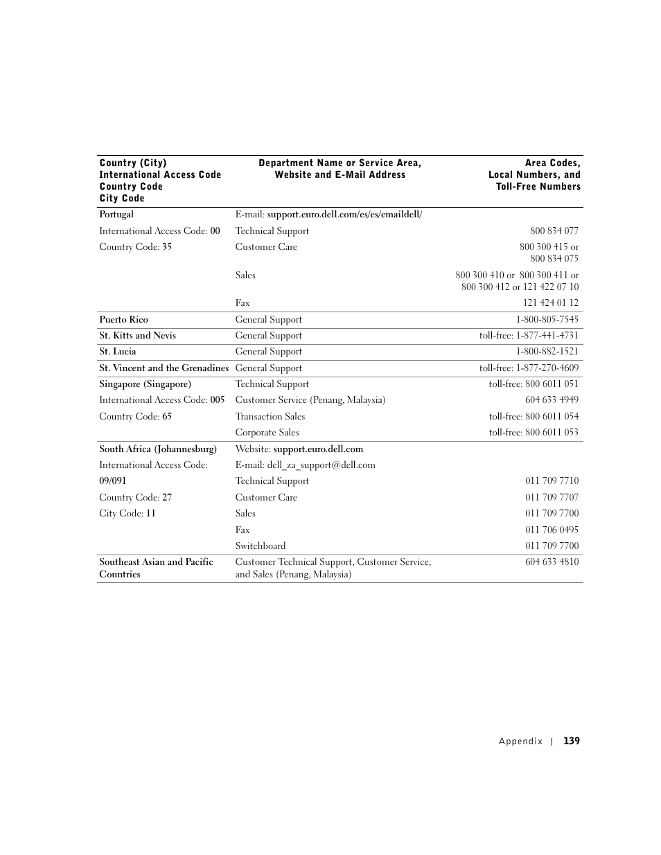 Dell Inspiron 1100 User Manual | Page 139 / 164