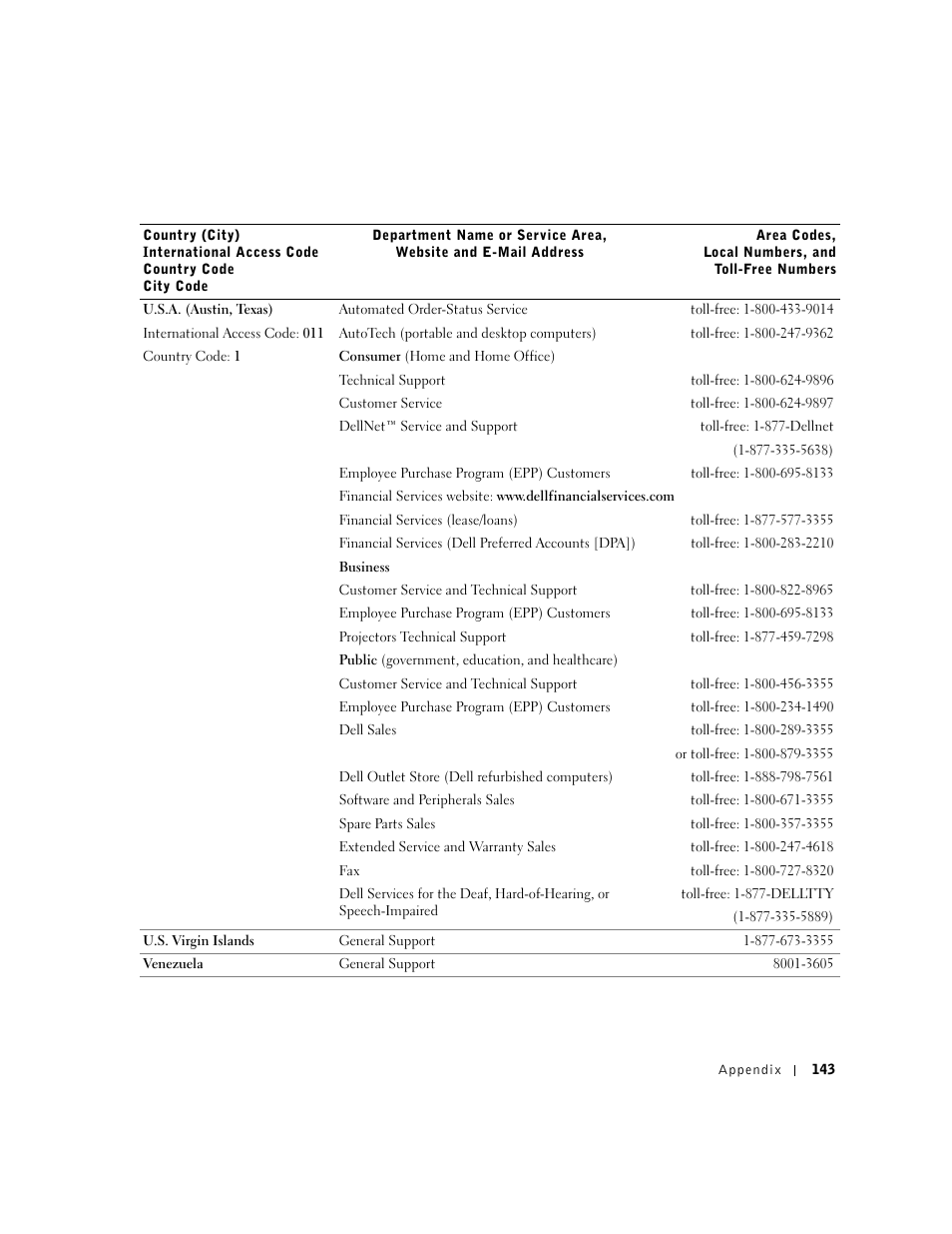 Dell Inspiron 1100 User Manual | Page 143 / 164
