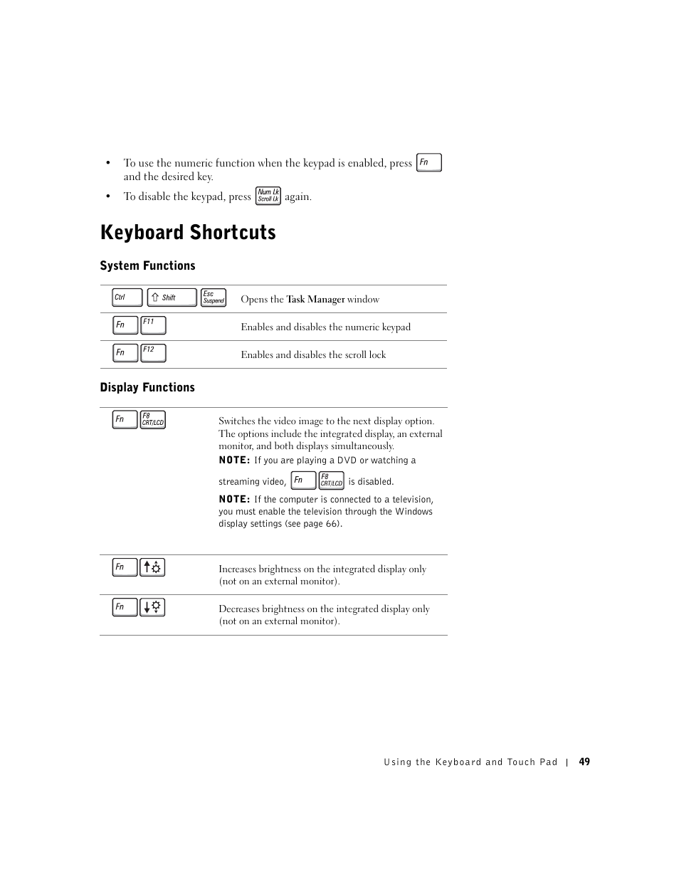 Keyboard shortcuts, System functions, Display functions | Dell Inspiron 1100 User Manual | Page 49 / 164