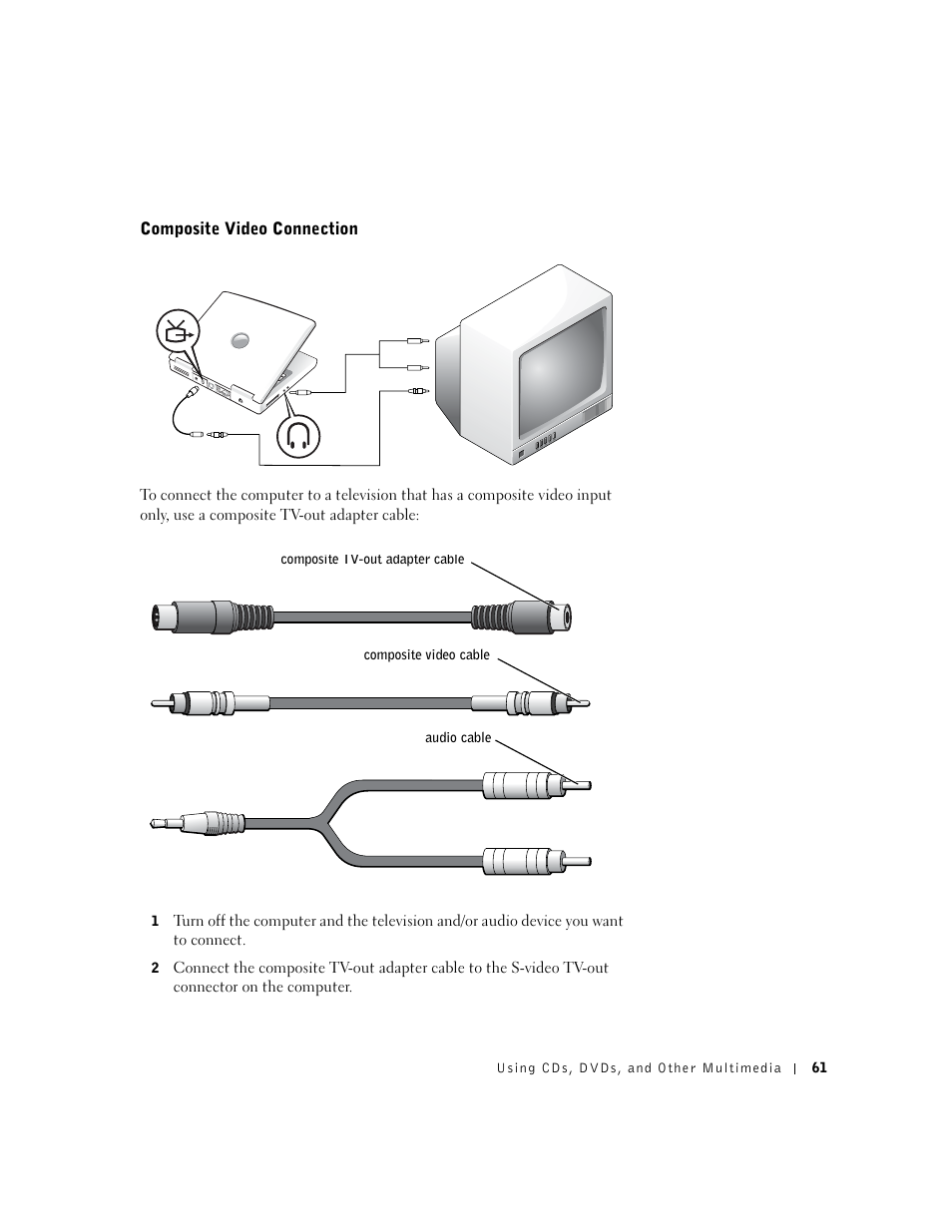 Composite video connection | Dell Inspiron 1100 User Manual | Page 61 / 164