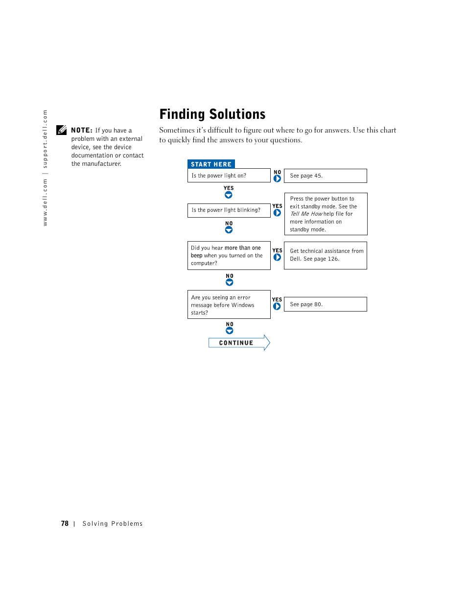 Finding solutions | Dell Inspiron 1100 User Manual | Page 78 / 164