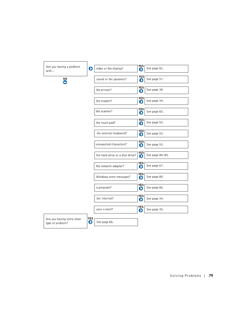 Dell Inspiron 1100 User Manual | Page 79 / 164