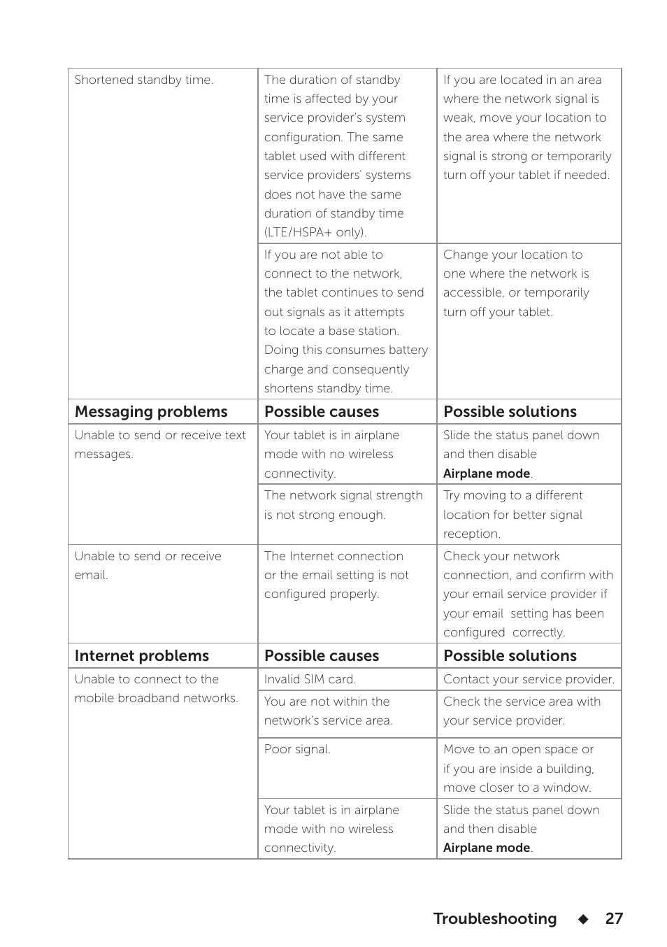 Dell Venue 8 User Manual | Page 27 / 28