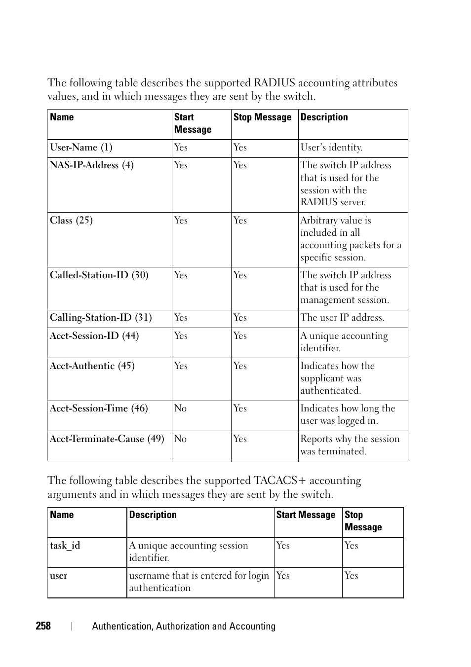 Dell PowerEdge VRTX User Manual | Page 258 / 832