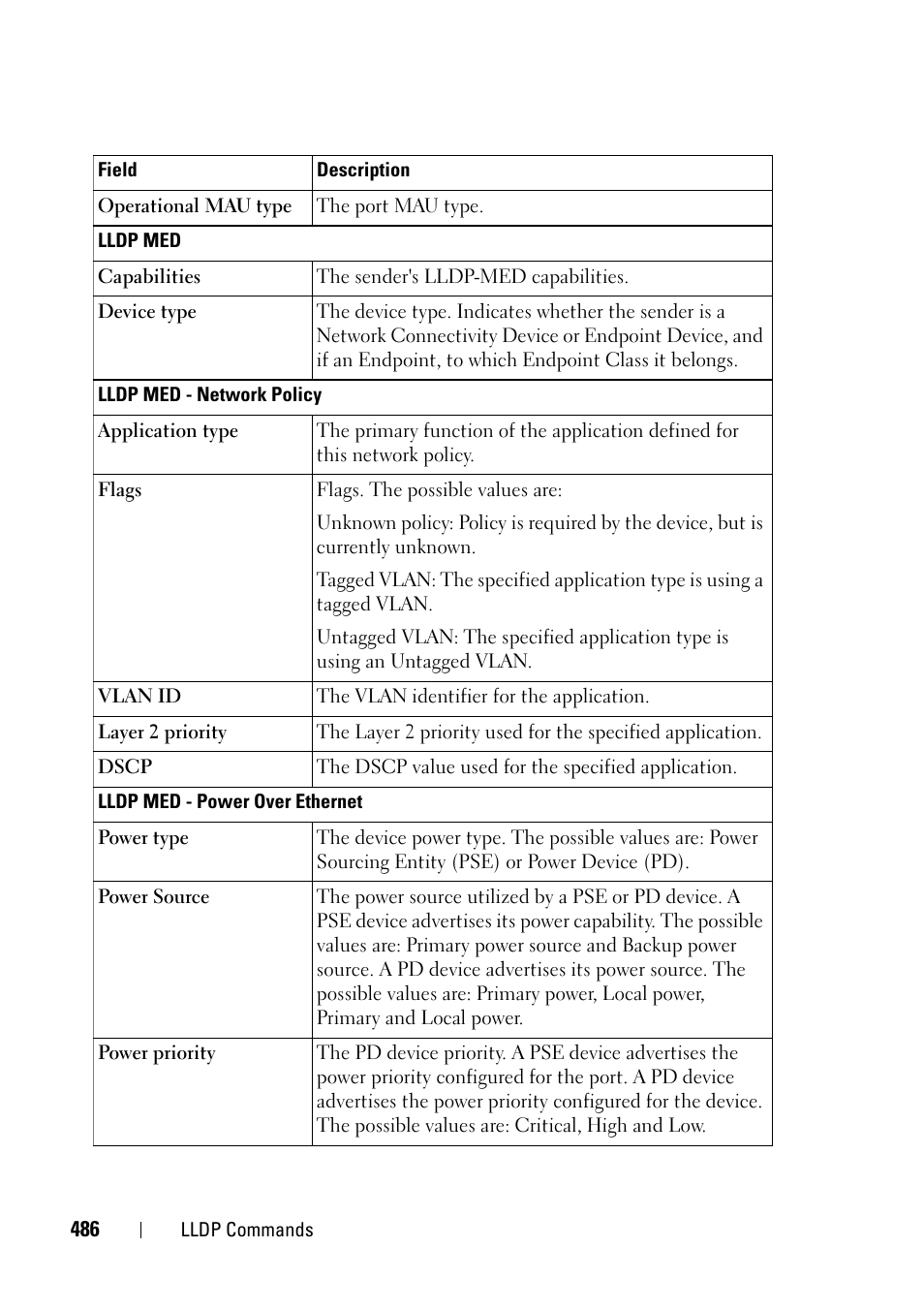 Dell PowerEdge VRTX User Manual | Page 486 / 832