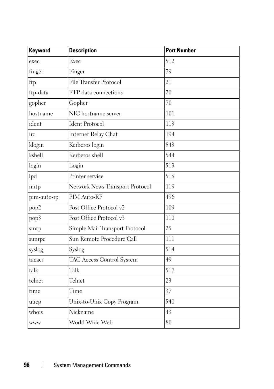 Dell PowerEdge VRTX User Manual | Page 96 / 832