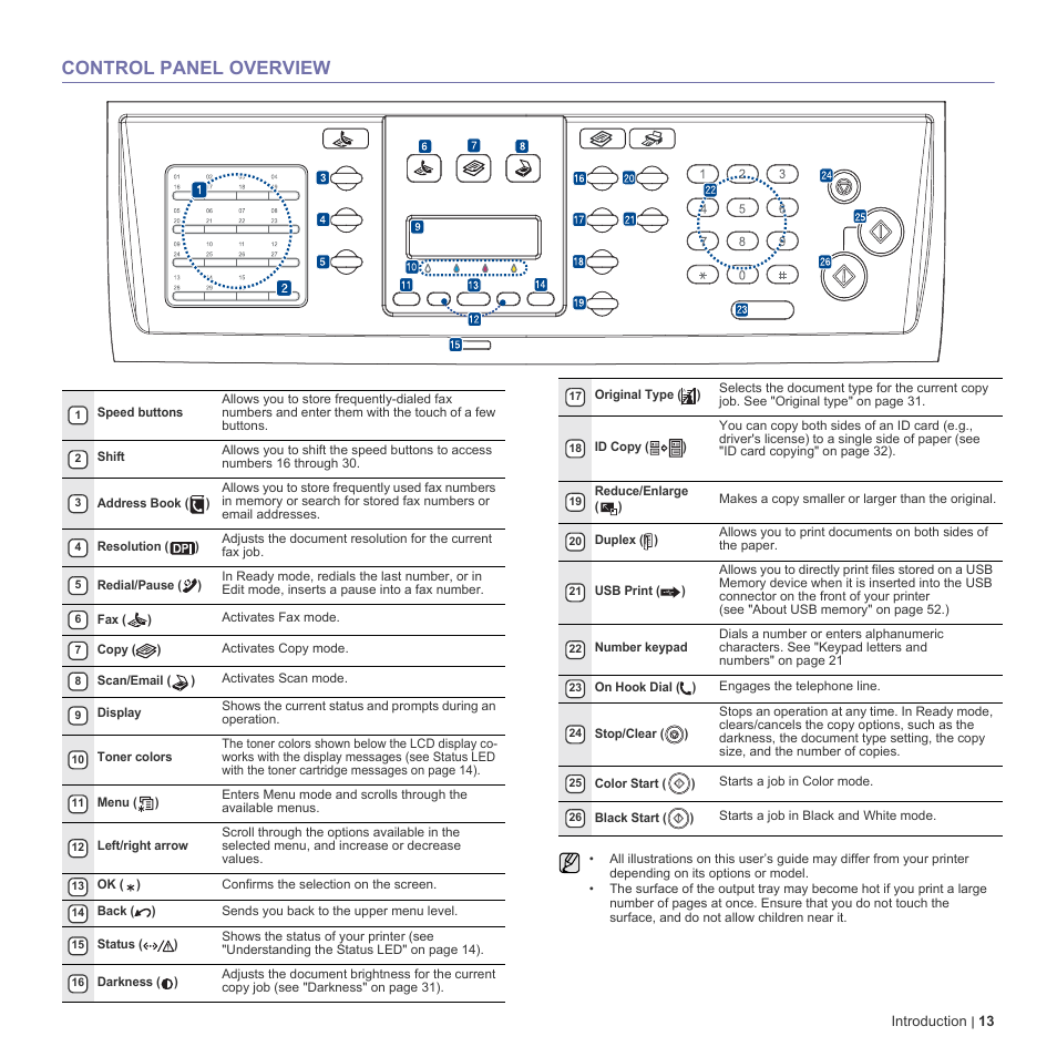 Control panel overview, 13 control panel overview | Dell 2145cn Multifunction Color Laser Printer User Manual | Page 13 / 141