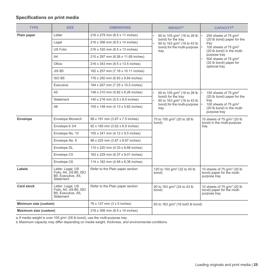 Specifications on print media | Dell 2145cn Multifunction Color Laser Printer User Manual | Page 25 / 141