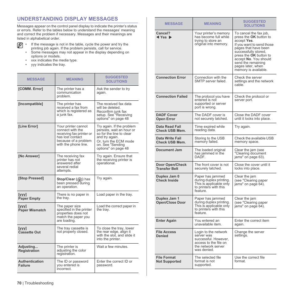 Understanding display messages, 70 understanding display messages, E it. see | To "understanding display messages" on, Understanding | Dell 2145cn Multifunction Color Laser Printer User Manual | Page 70 / 141