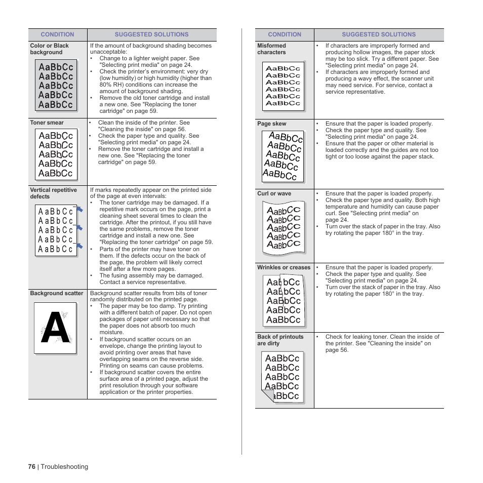 Aabbcc | Dell 2145cn Multifunction Color Laser Printer User Manual | Page 76 / 141
