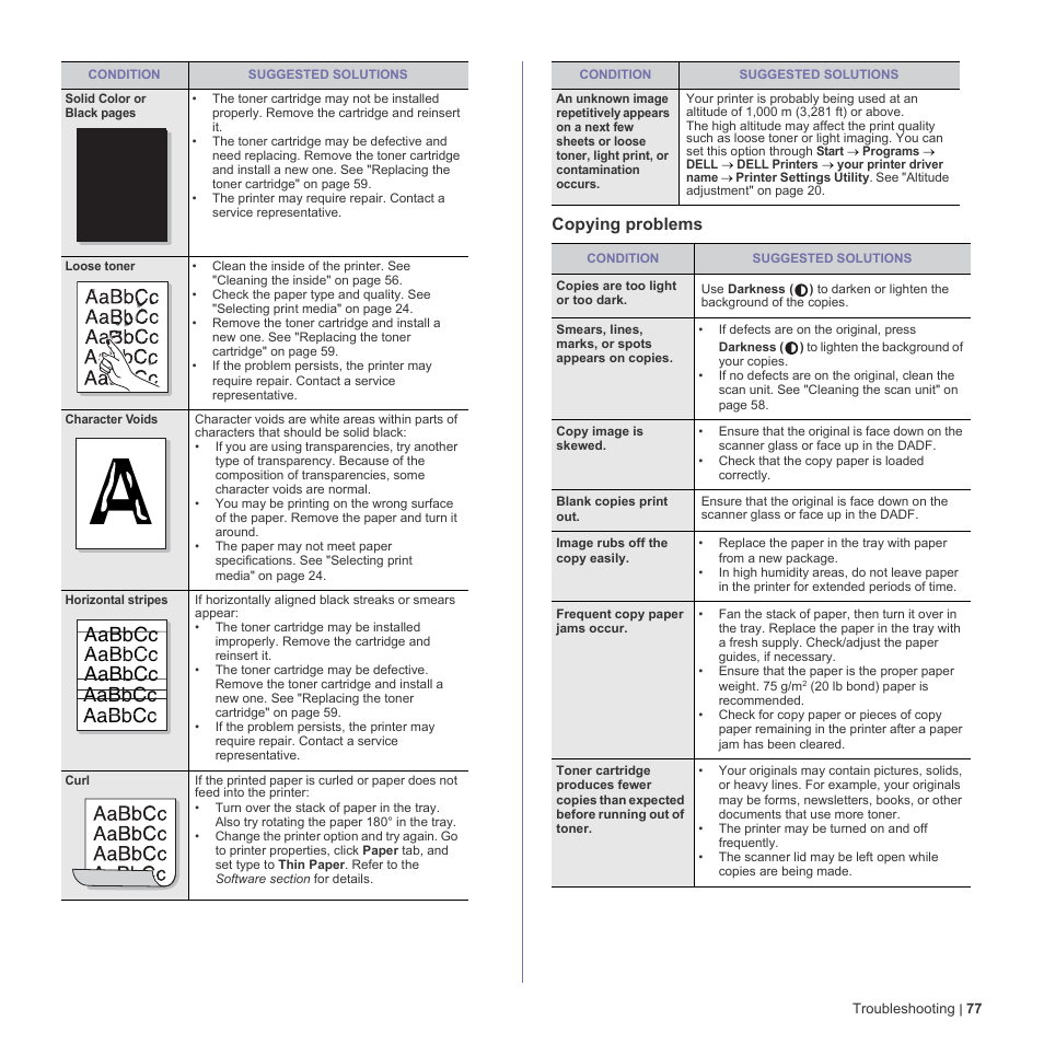 Copying problems, Aabbcc aabbcc aabbcc aabbcc aabbcc | Dell 2145cn Multifunction Color Laser Printer User Manual | Page 77 / 141