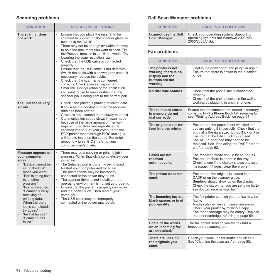 Scanning problems, Dell scan manager problems, Fax problems | Dell 2145cn Multifunction Color Laser Printer User Manual | Page 78 / 141