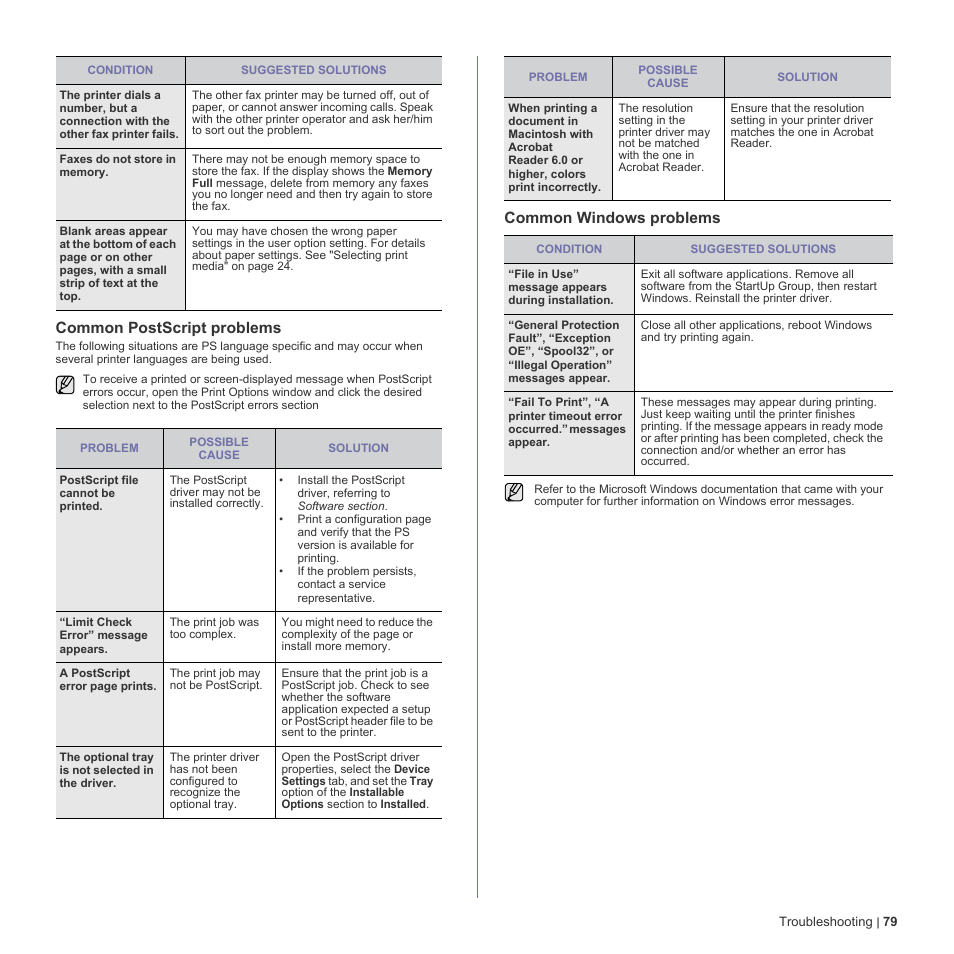 Common postscript problems, Common windows problems | Dell 2145cn Multifunction Color Laser Printer User Manual | Page 79 / 141