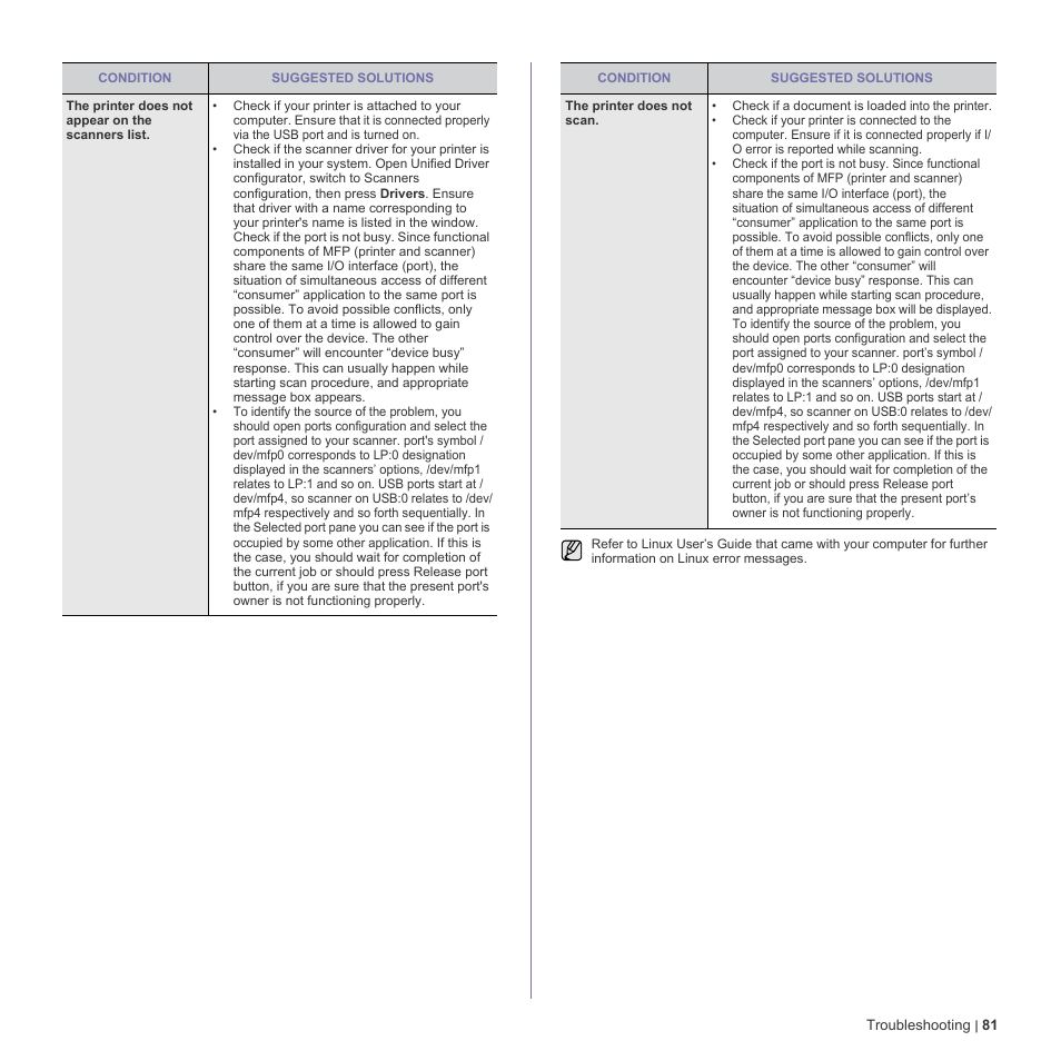 Dell 2145cn Multifunction Color Laser Printer User Manual | Page 81 / 141