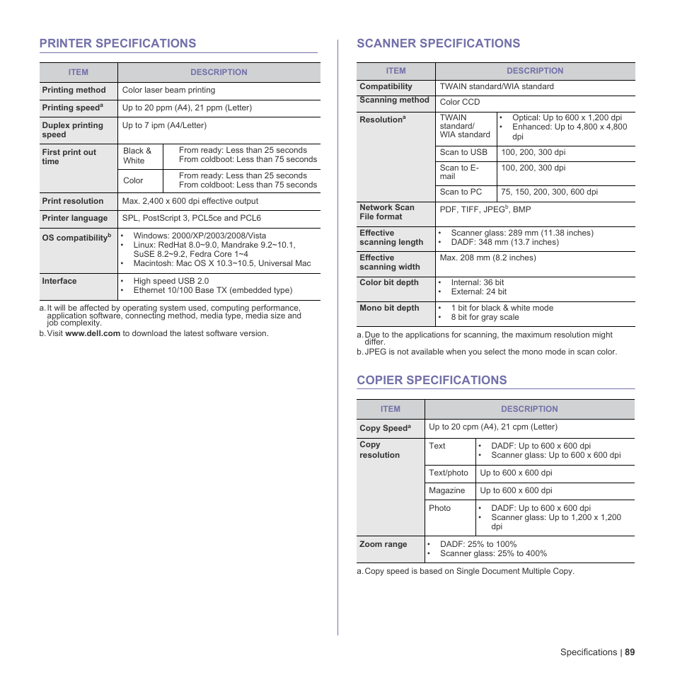 Printer specifications, Scanner specifications, Copier specifications | Dell 2145cn Multifunction Color Laser Printer User Manual | Page 89 / 141