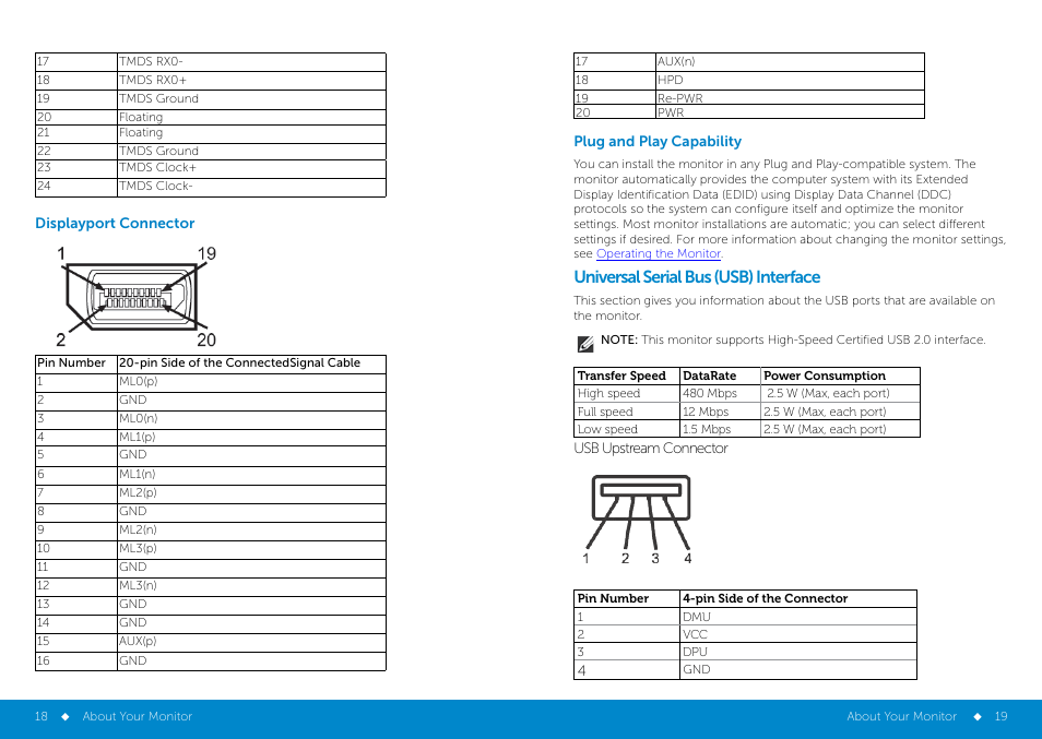 Plug_and_play_capability0, Universal serial bus (usb) interface | Dell P2314H Monitor User Manual | Page 10 / 37