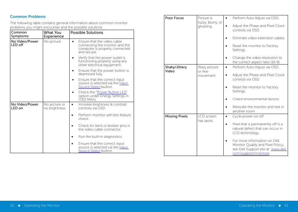 Common_problems, Common problems | Dell P2314H Monitor User Manual | Page 26 / 37