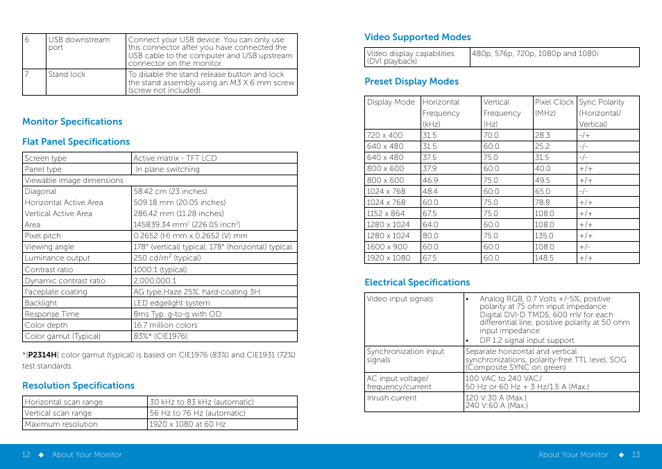 Flat_panel1, Resolution1, Preset0 | Electrical1, Monitor specifications | Dell P2314H Monitor User Manual | Page 7 / 37