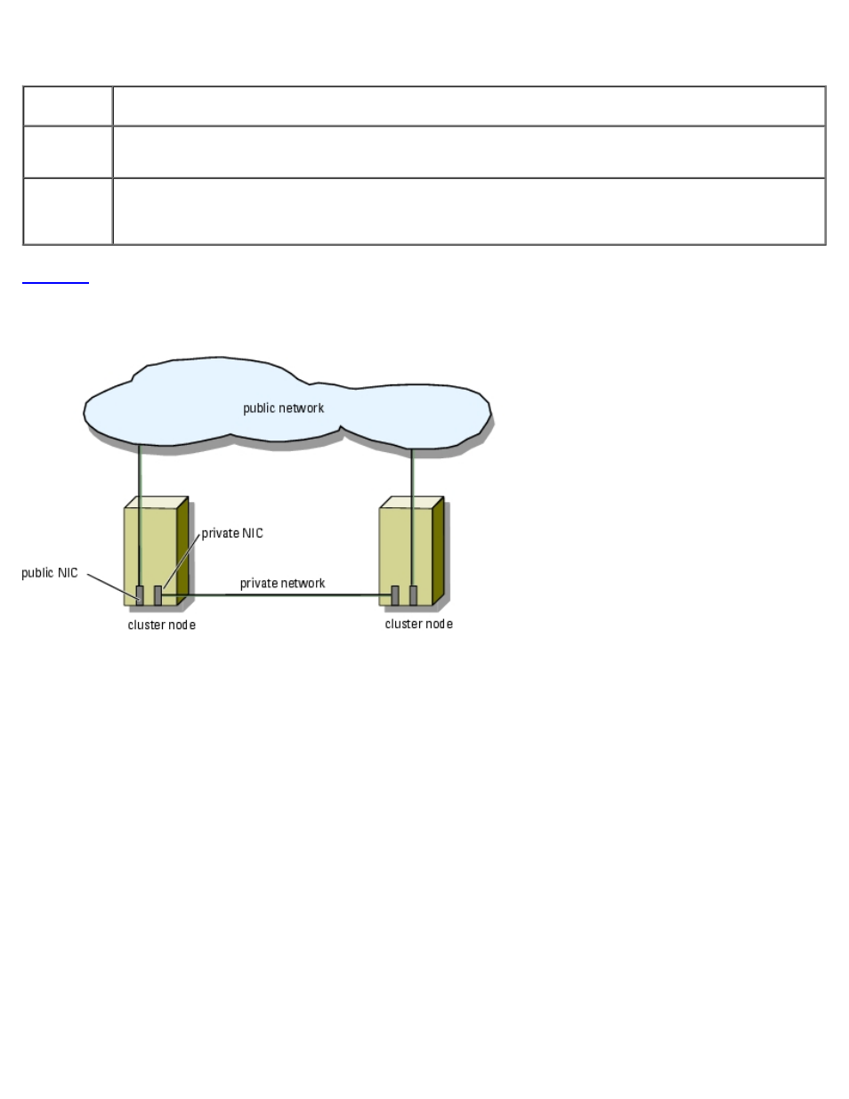 Table 3-3, Cabling your public network, Cabling your private network | Dell PowerVault 775N (Rackmount NAS Appliance) User Manual | Page 44 / 96