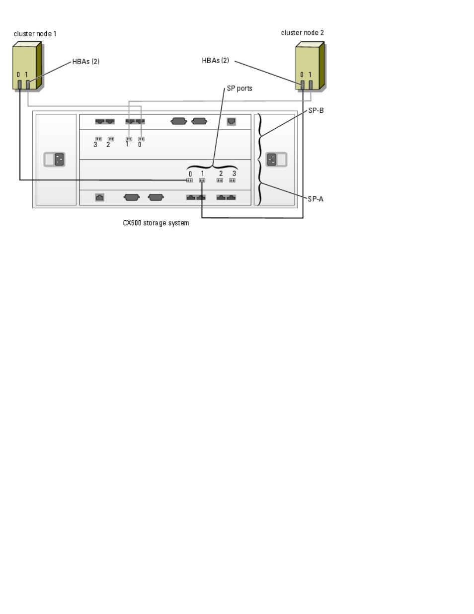Dell PowerVault 775N (Rackmount NAS Appliance) User Manual | Page 51 / 96