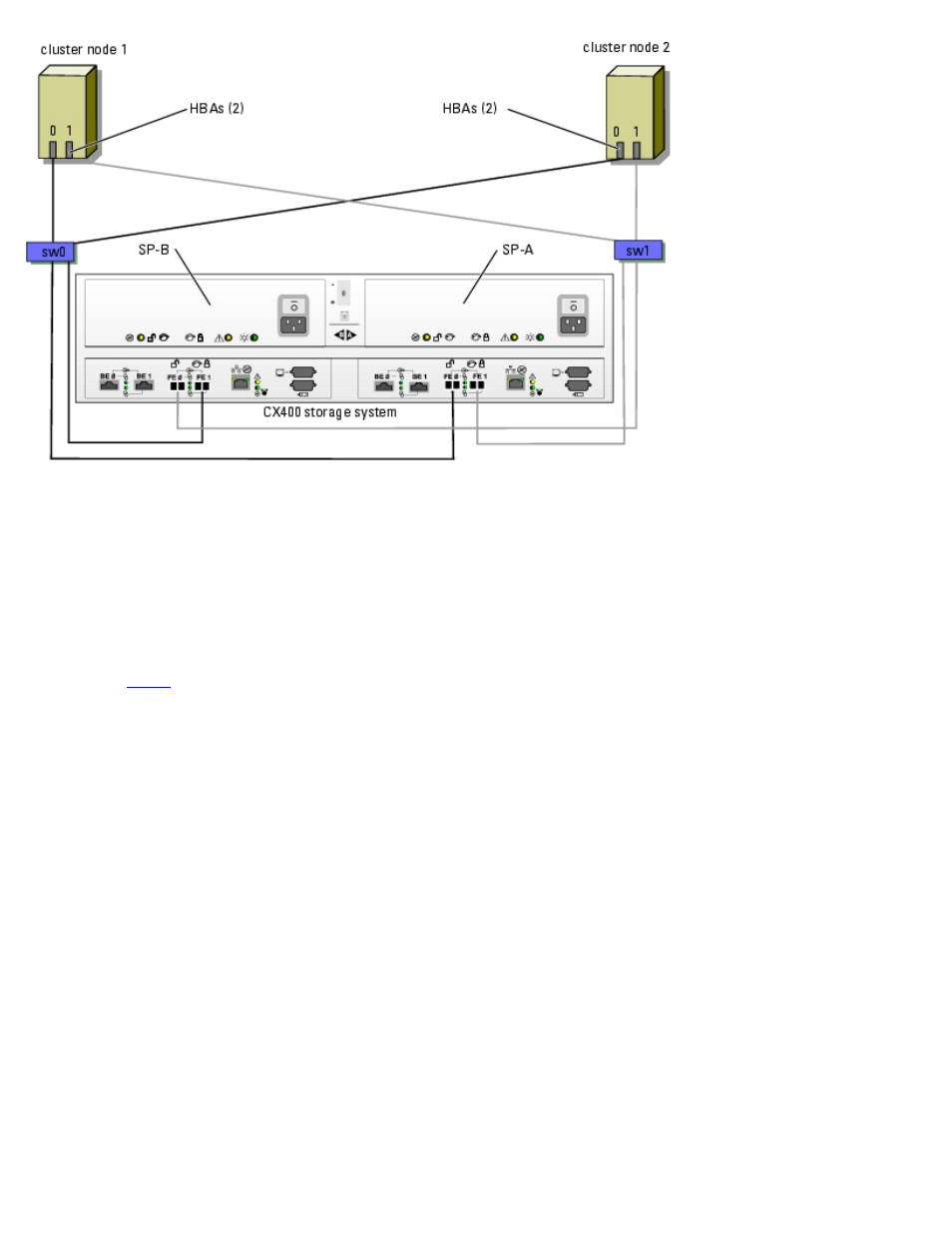 Step 1 | Dell PowerVault 775N (Rackmount NAS Appliance) User Manual | Page 58 / 96