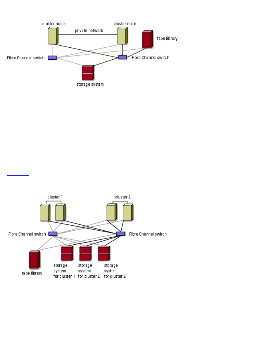 Obtaining more information, Configuring your cluster with san backup | Dell PowerVault 775N (Rackmount NAS Appliance) User Manual | Page 62 / 96