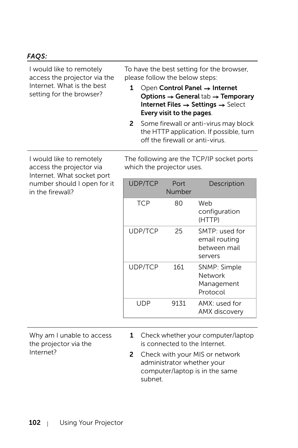 Faqs | Dell S520 Projector User Manual | Page 102 / 130
