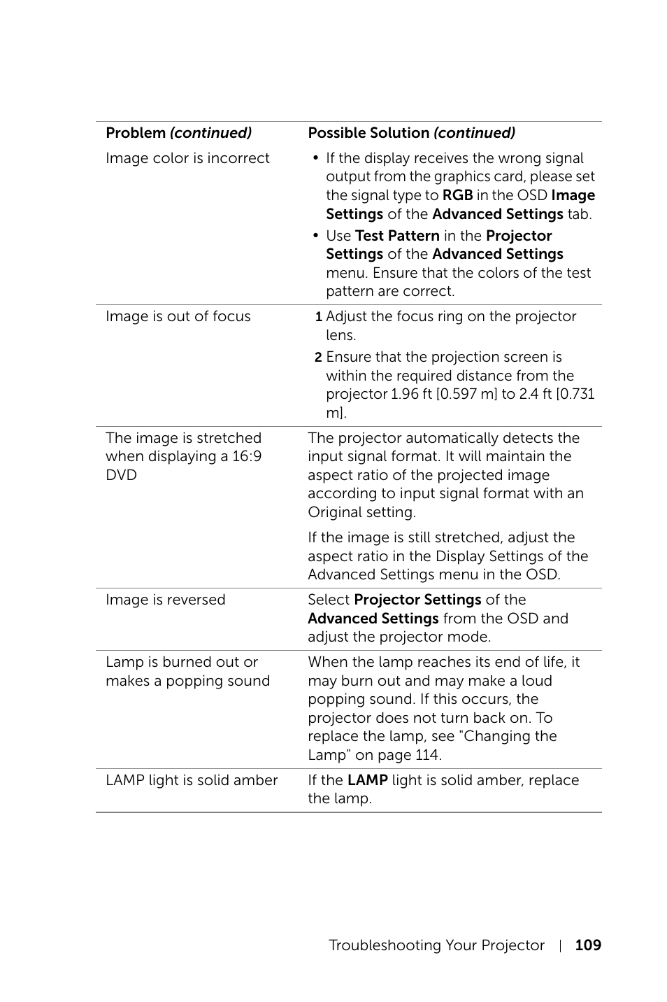 Dell S520 Projector User Manual | Page 109 / 130