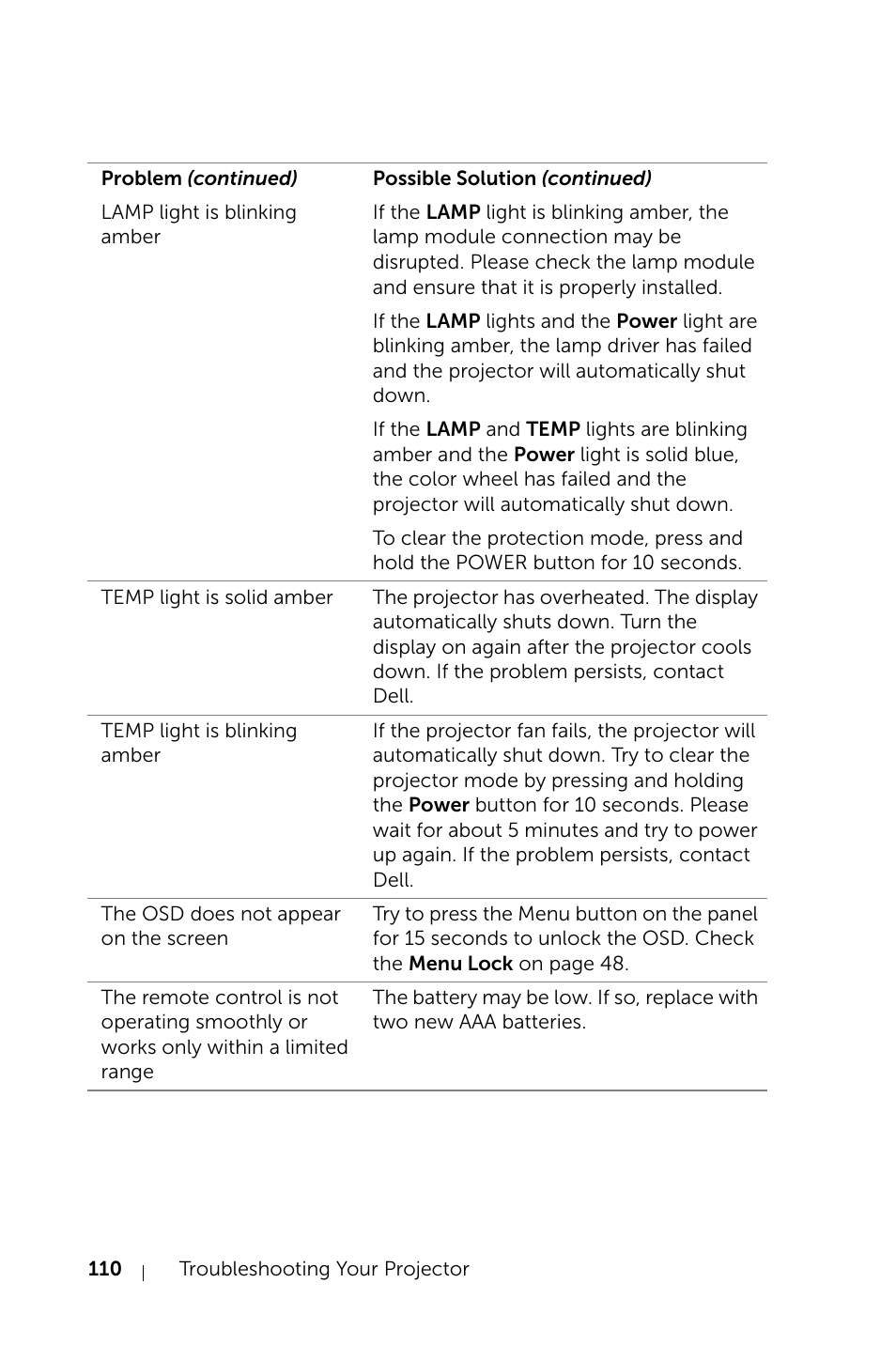 Dell S520 Projector User Manual | Page 110 / 130