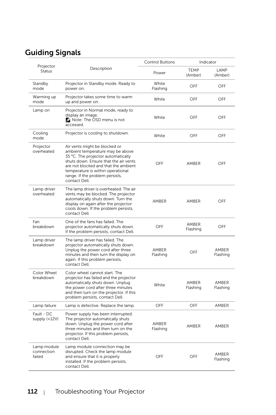 Guiding signals, 112 troubleshooting your projector | Dell S520 Projector User Manual | Page 112 / 130