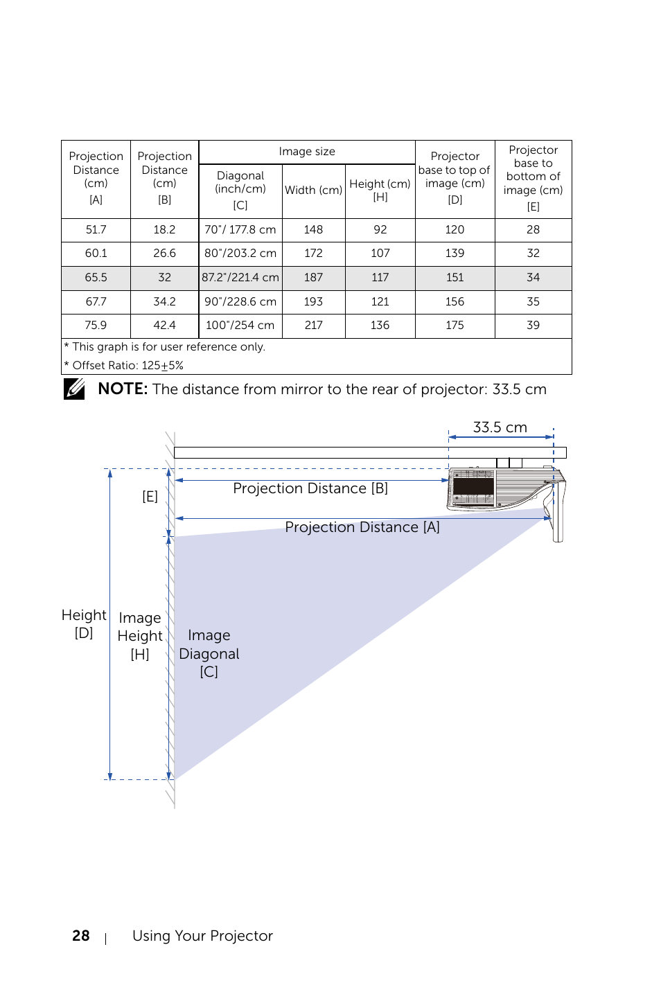 28 using your projector | Dell S520 Projector User Manual | Page 28 / 130