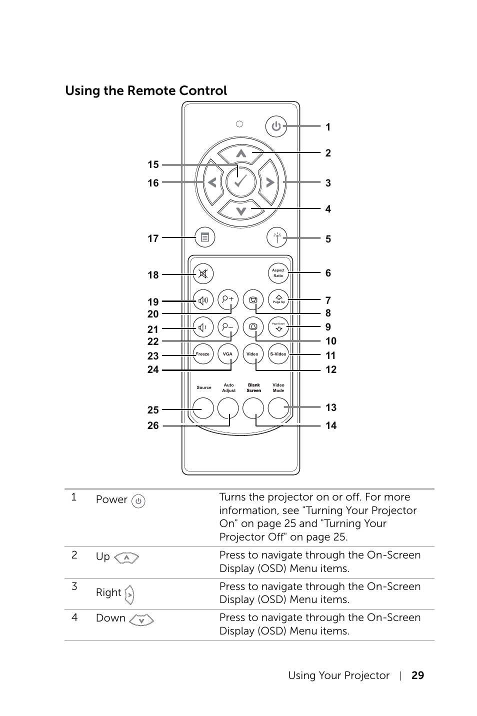 Using the remote control, Using your projector 29 | Dell S520 Projector User Manual | Page 29 / 130