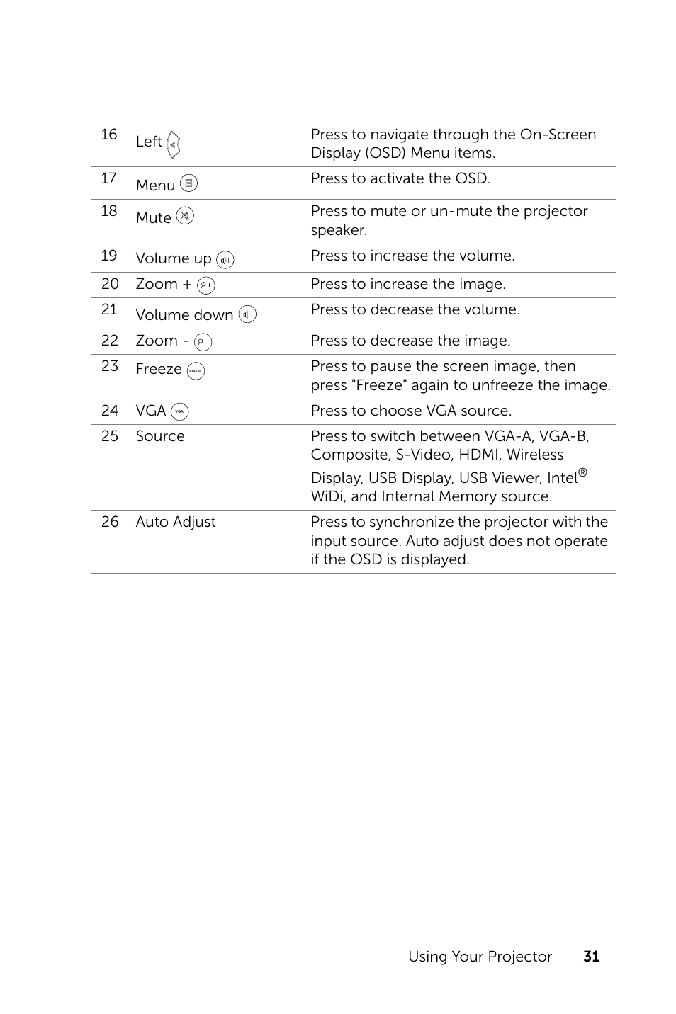 Dell S520 Projector User Manual | Page 31 / 130