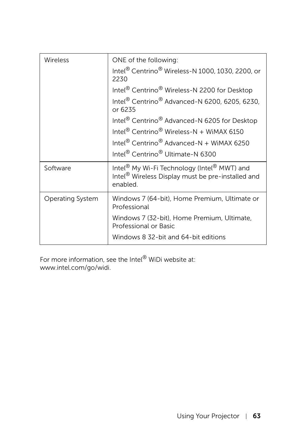 Dell S520 Projector User Manual | Page 63 / 130