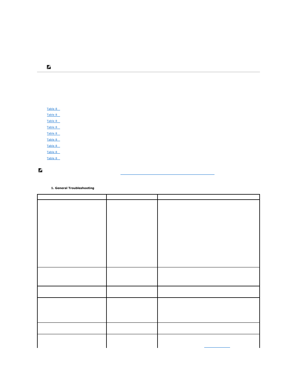 Troubleshooting | Dell PowerVault 725N (Rackmount NAS Appliance) User Manual | Page 165 / 172