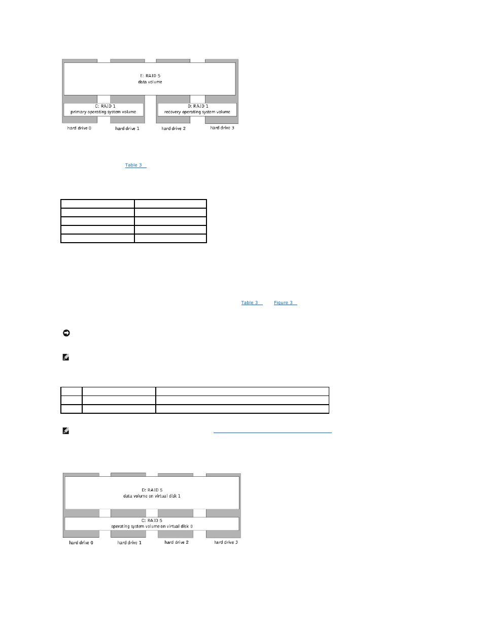 If your nas system uses hardware raid, see, Hardware-raid nas system drive configuration, In this section of the guide | Dell PowerVault 725N (Rackmount NAS Appliance) User Manual | Page 99 / 172